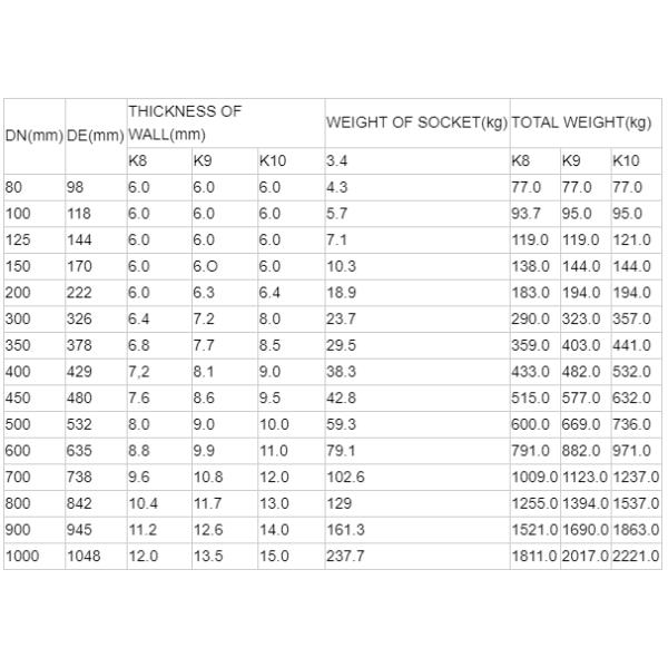 DN400 Ductile Iron Pipe