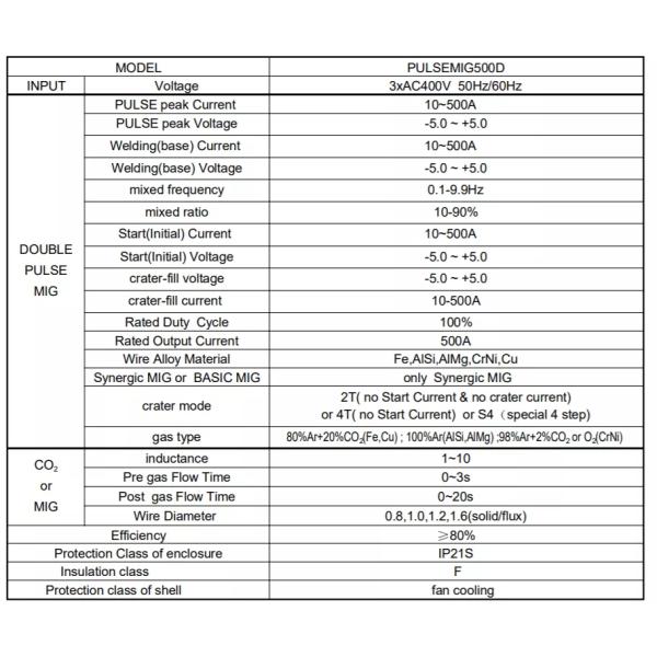 380V Double Pulse Mig Welding Machine Mig Welder Aluminum Welding Machine Manufacturer