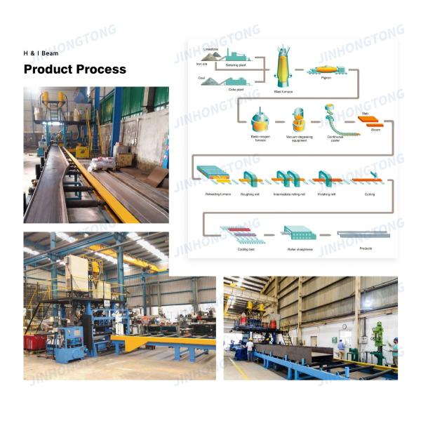 6.5-70mm Web Thickness Hot Rolled H/I Beam Universal Bearing Section Steel ASTM SS400 A36 Q235 for Structural Applications