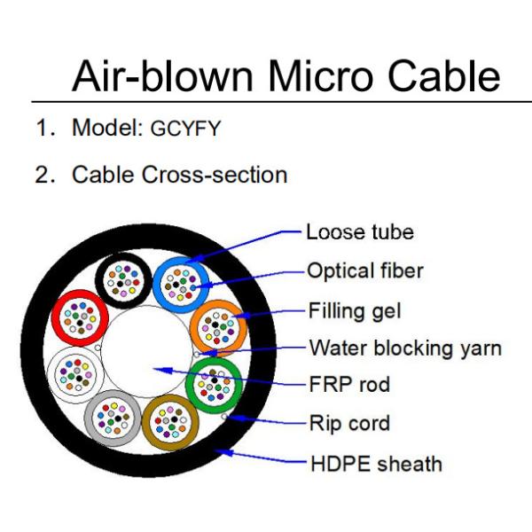 Кабель оптического волокна GCYFY 96 ядров микро- воздуха трубопровода надутый GCYFTY