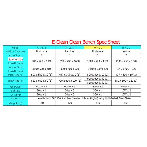 Clean Room Clean Bench with High Pressure Cleaner and Stainless Steel Construction