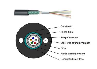 GYXTW Outdoor Fiber Optic Cable , Armored Fiber Optic Patch Cable For LAN