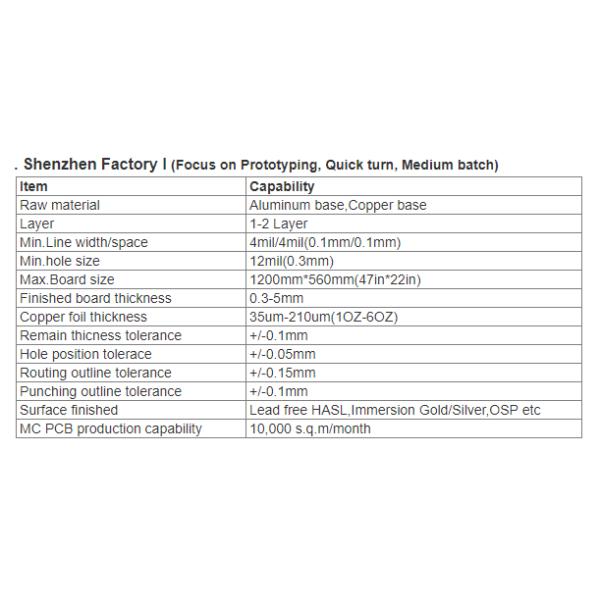 PTFE FR4 HASL ЕСЛИ пустышка PCB собрания 75um PCB прототипа твердая