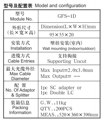 Cal Fiber Optic Faceplate 95*55*20mm One Port 1pc Sc/Lc Supporting Uncut