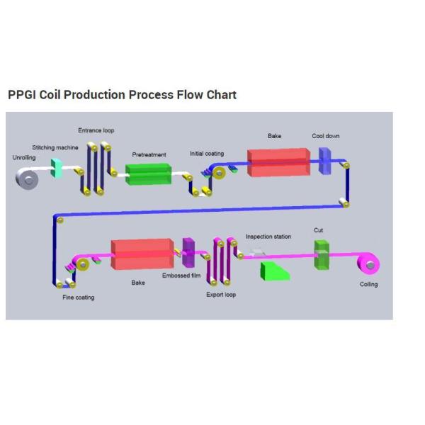 Cold Rolled Color Coated Aluminum Roofing Prepainted Steel Sheet