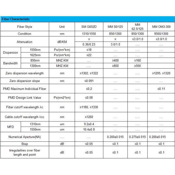 Кабель оптического волокна Gyxtw Ftth Fttx на открытом воздухе для связи LAN