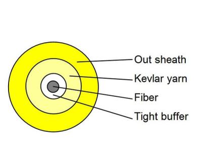 GJFJV 0.2mm simplex fiber optic cable for patchcord