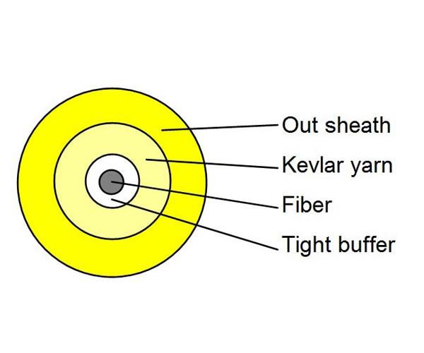 GJFJV 0.2mm simplex fiber optic cable for patchcord