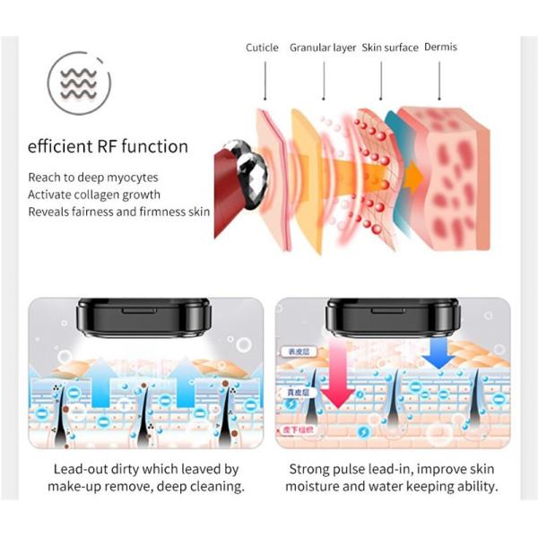 Soins de la peau anti-vieillissement faciaux d'anti boursouflure de machine/dispositif du massage SME rf