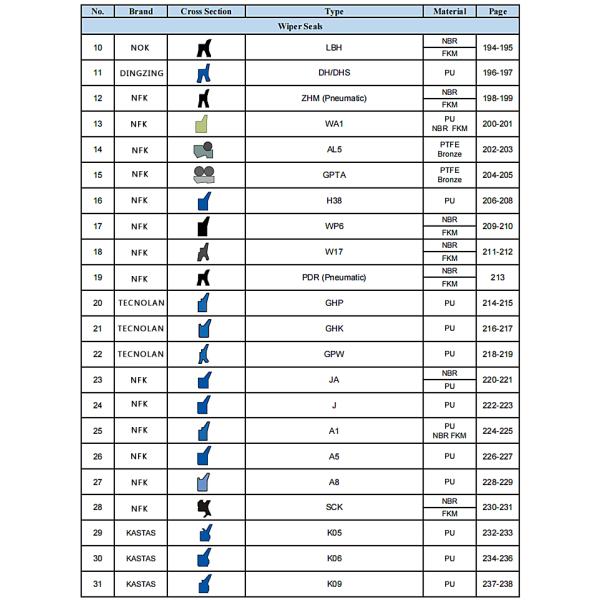 Taiwán Ding Zing Dz Polyurethane goma sello de aceite resistencia al desgaste D-14 60 * 70 * 5 sello de aceite anillo sello de eje rotativo
