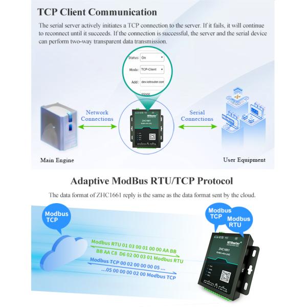 Industrial RS485 Serial To Ethernet Modem Analog Data 4 To 20mA Acquisition RTU