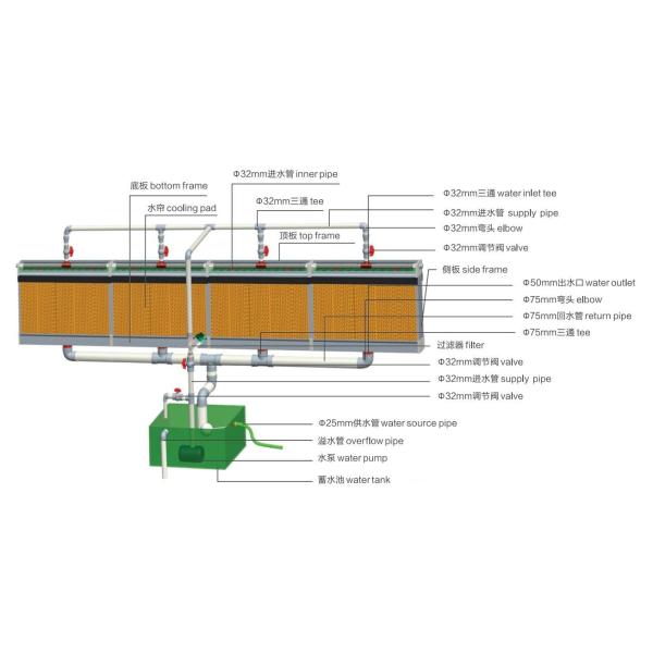 Poultry Pig Farm Livestock Barn Ventilation Greenhouse Evaporative Cooling Pads