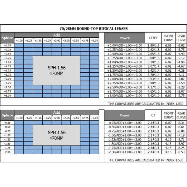 Japan Monomer 1.56 Round Top Bifocal Lens Without Coating 28mm Round Segment