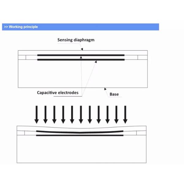 Датчики давления I2C миниатюрные, точность керамического небольшого датчика давления OEM высокая