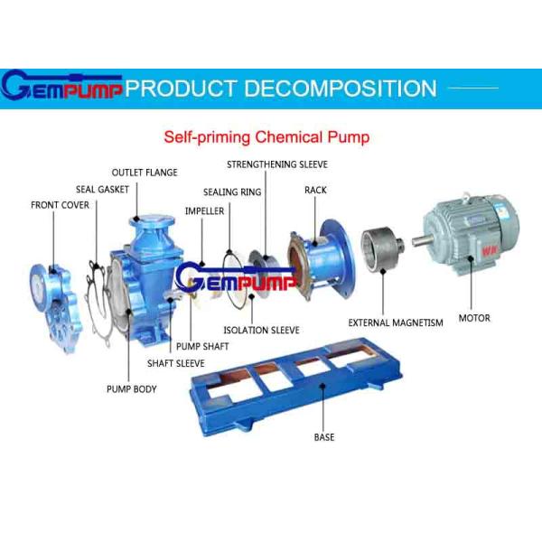 80FZB-20L Fluorine Lined Self-Priming Chemical Pump Acid Alkali Salt Industrial Pump