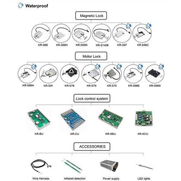 Система пульта управления PCB пути DC24V 48 электронная запирая для замка шкафа