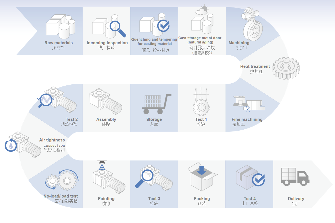 ZHEJIANG EVERGEAR DRIVE CO.,LTD