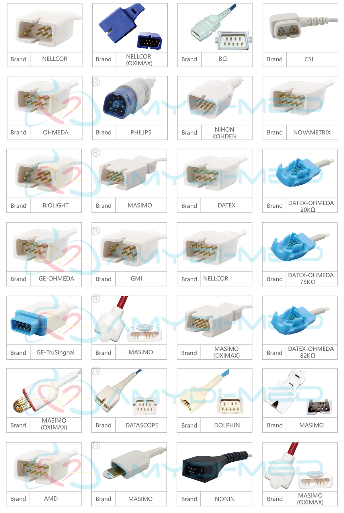 Reusable SpO2 Sensor Multi-Brand Compatible TPU & PVC Material Pulse Oximeter Sensor for Medical Monitoring