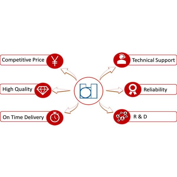 180 Degree Stainless Steel Pipe Elbow ASTM A403 WP316 WP316L