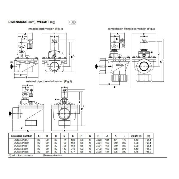 ASCO SCG353A047 Reinforced Diaphragm Pulse Jet Valve IP65 Rated 0.35-8.5Bar Wide Pressure Bag Filter Blowing Actuator