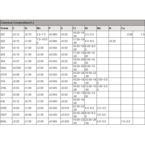 штуцер локтя ASME нержавеющей стали 310S сертификат CE локтя 90 градусов
