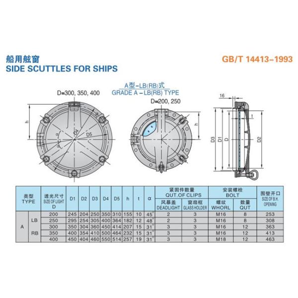 Light Transmission Size 200 / 250 / 300mm Fireproof Marine Porthole Windows