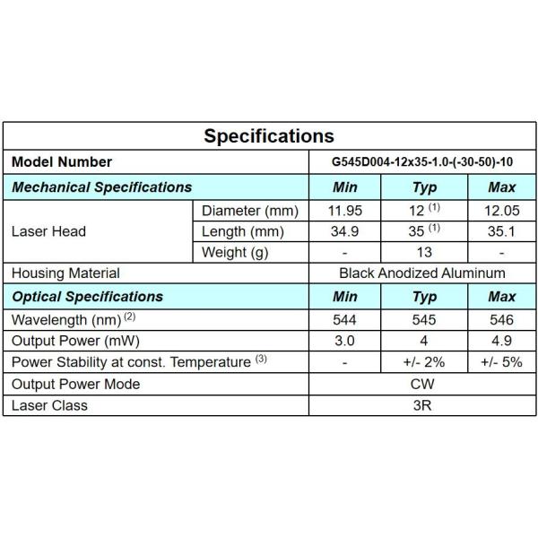 545nm Pilot Green Dot Laser Module 4mW with Wide Temperature Range and RoHS Compliance
