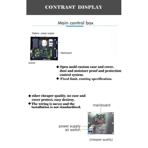 барьер 1.5mm створного щита турникетов нержавеющей стали сигнала уровня 12V расквартировывая