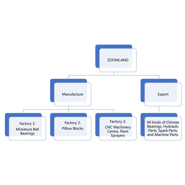 Fuzhou Zoomland Import and Export Trade Co.,Ltd