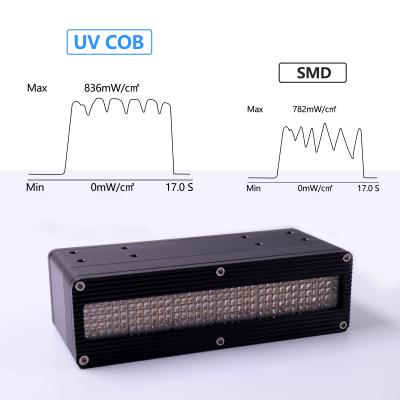 A lâmpada de cura uv da indústria de impressão 395nm conduziu a alta intensidade do sistema da pintura da máquina