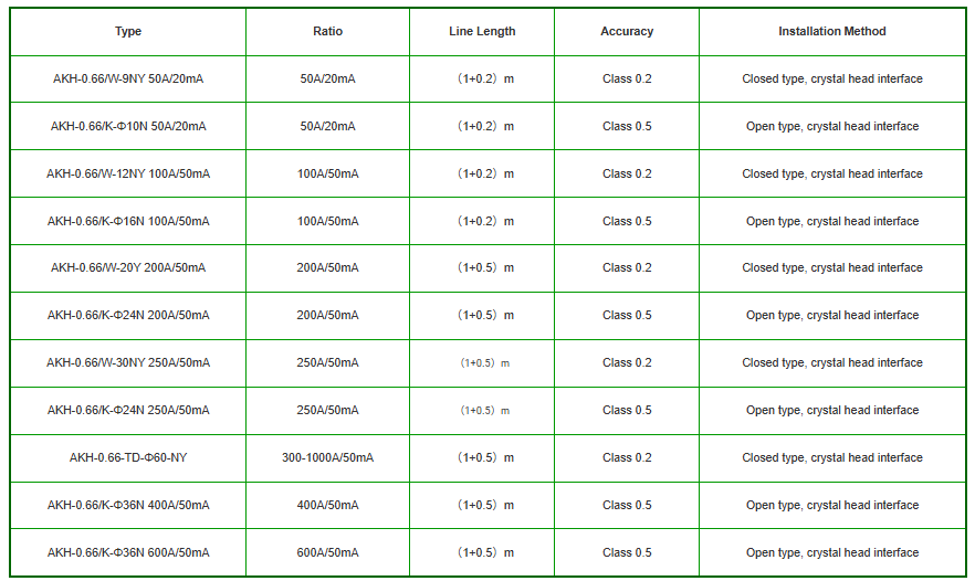 Acrel DTSD1352-4S Multi-Circuit Energy Meter For Tower Base Stations
