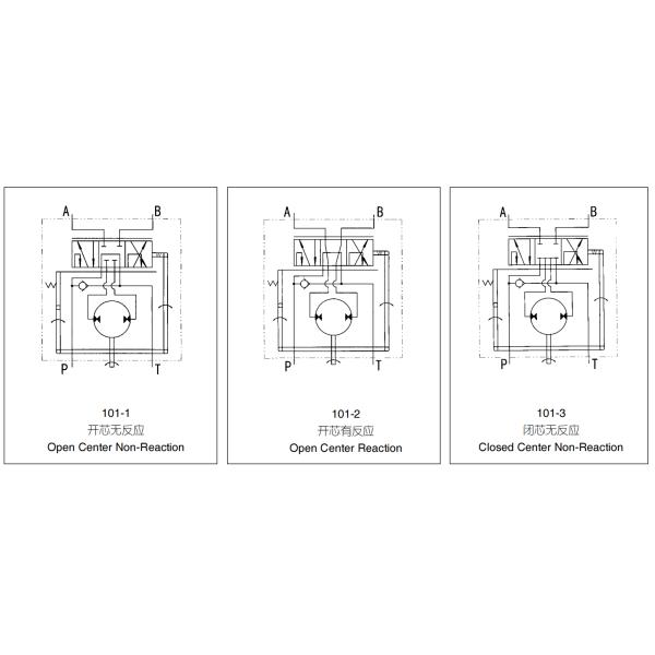 L'équipement lourd partie la pompe hydraulique 3G7387 1198767 OSPB125CN OSPBX125CN