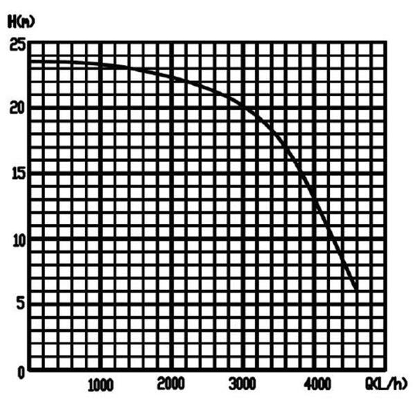 Pompes électroniques automobiles de la série OWP pour le système de refroidissement des moteurs de camions