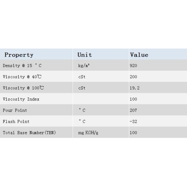 Lubemaxx Nautic Cyn 10050 Marine Cylinder Oil Anti Wear For Engines
