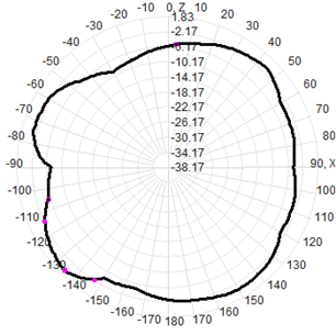 4G LTE Sma External Antenna 3-5dBi SMA Connector UV Resistant 13x206mm