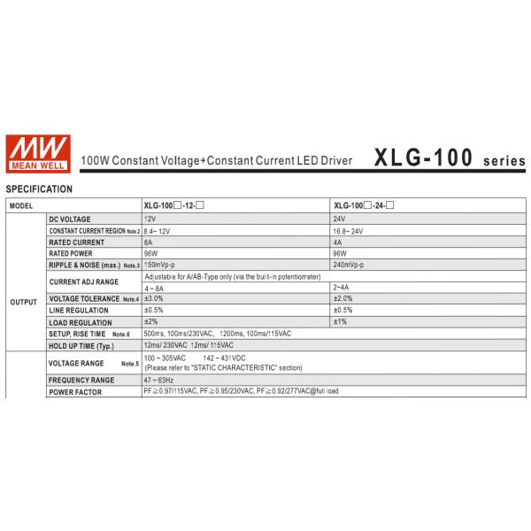 Серия 50W XLG водителя IP67 СИД уличного света постоянной мощности Meanwell на открытом воздухе - 240W