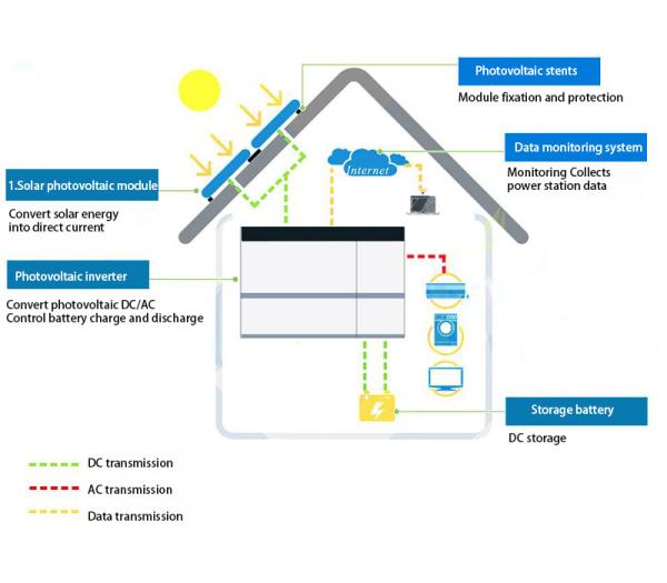 5kw 51.2V 100ah Off Grid Lithium Ion Battery Pack Home Solar Storage