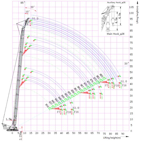 Used XGC 300T Crawler Crane 18-96m Boom Heavy Lift Crawler Cranes