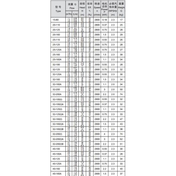 ISG Vertical Centrifugal Chemical Pump Single Stage Single Suction Centrifugal Pump