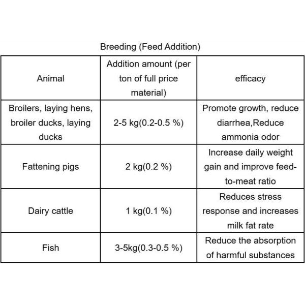 Húmato de sodio en polvo agrícola 60% ácido húmico utilizado como aditivo para piensos