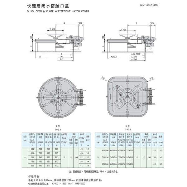 Люковые закрытия палубы морского угла круглого угла стальные водоустойчивые для нефтяного танкера кораблей