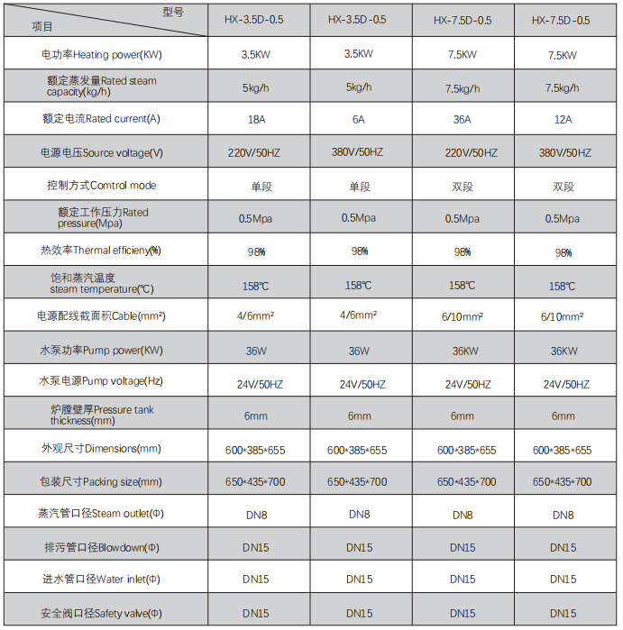 GB Small Size Package Boiler Systems Exemption-From-Inspection Electric Steam Boiler Vertical Type