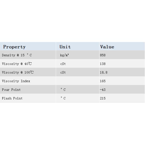 Lubemaxx Harley 4T UP 20W-50 Synthetic Motorcycle Oil For Air Cooled Engines