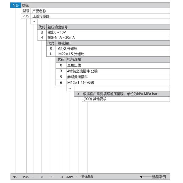 NS-PD5 Series Differential Pressure Sensor for Industrial