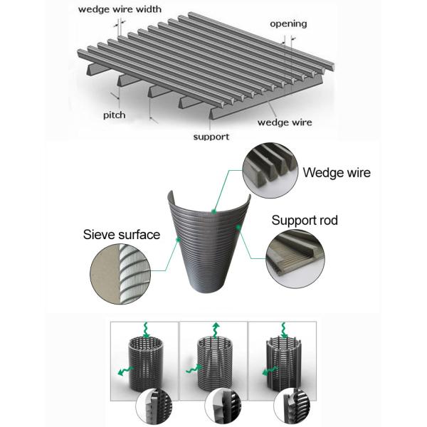 2mm-6mm Mesh Size Sieve Bend Screen с толщиной 2-3kg/m2 и толщиной 0,5mm-2mm