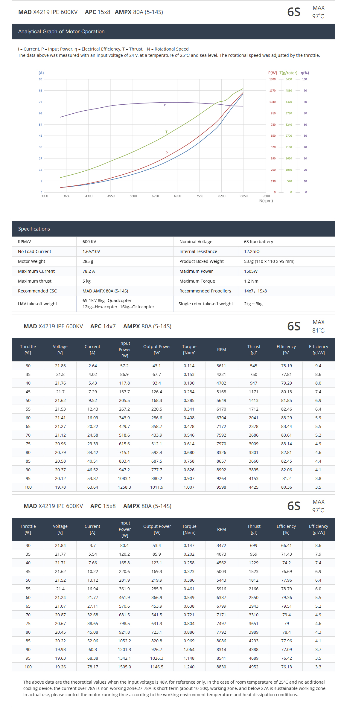 X4219 VTOL Drone Brushless DC Motor