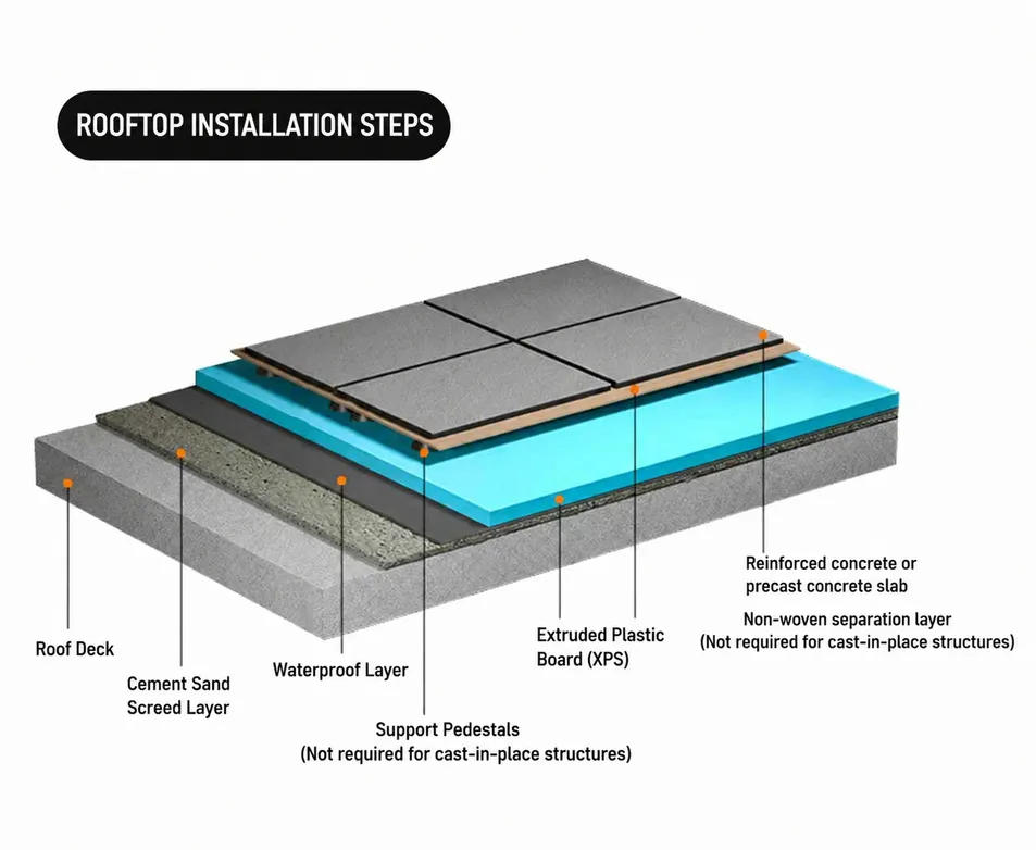 Lightweight XPS Insulation Board with Optimal Thermal Conductivity and Strength