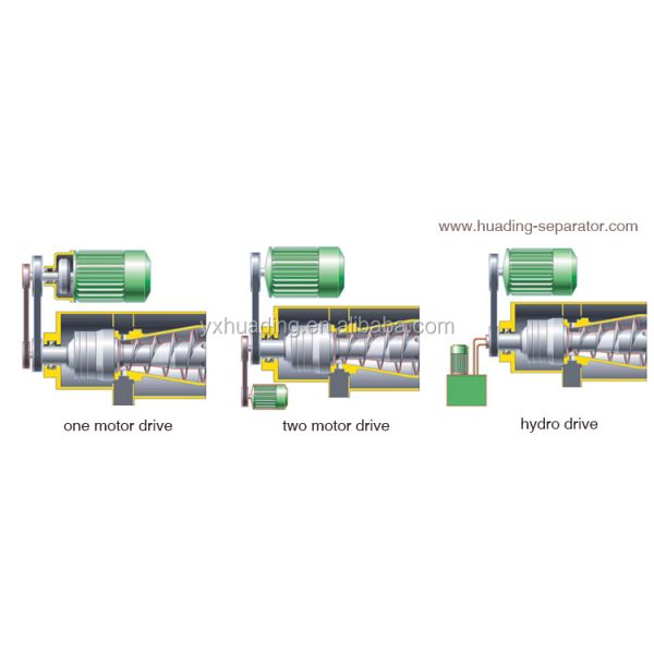 Classifying Decanter Centrifuge 1600G - 4000g Continuous Horizontal Centrifuge