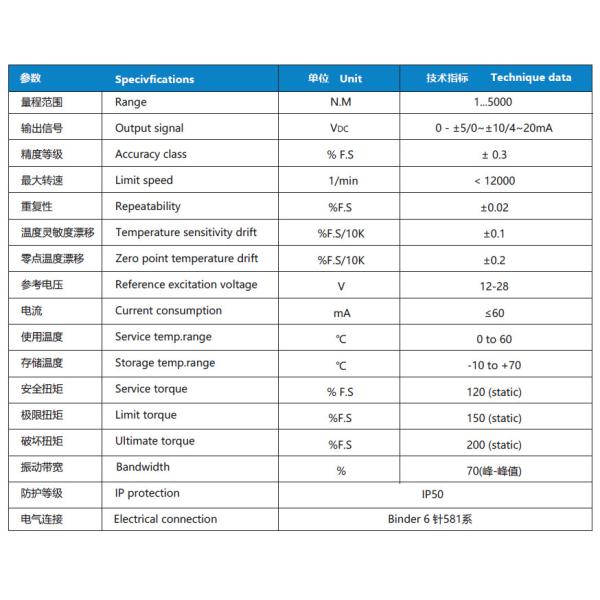 NS-NJ9 Series Dynamic Torque 12V - 28V Transducer Torque Meter