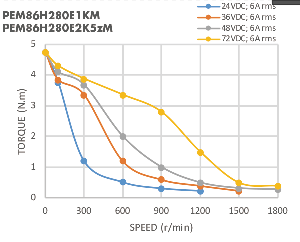 Nema 34 1,8 мотор тормоза степени 86mm 5N.M Stepper